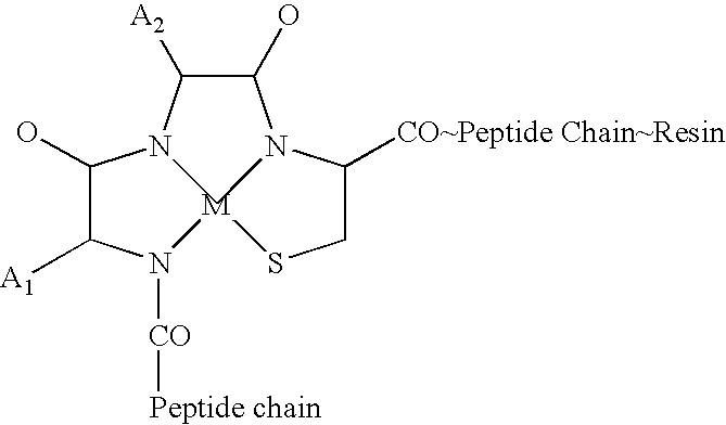 Melanocortin metallopeptide constructs, combinatorial libraries and applications