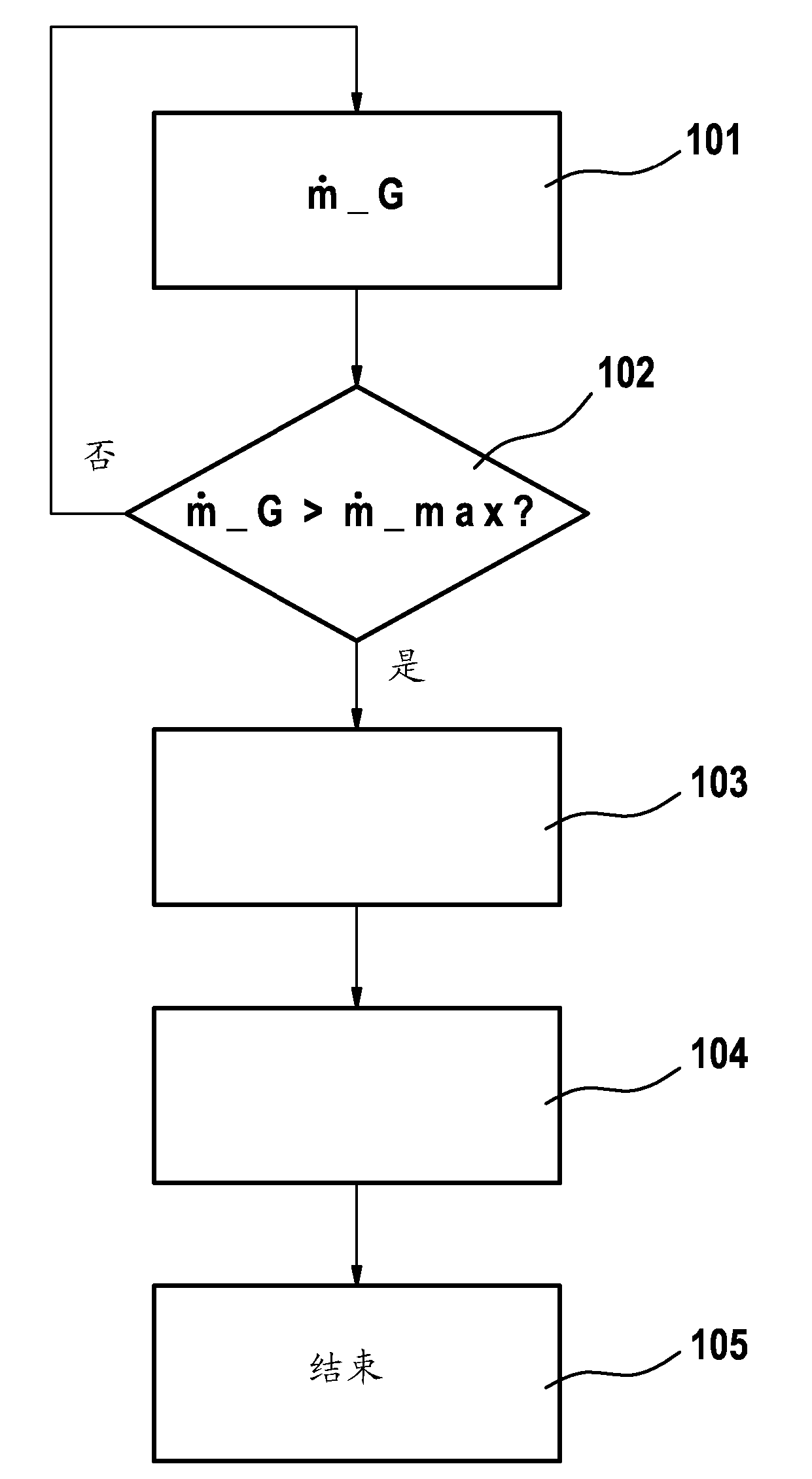 Method for operating an internal combustion engine