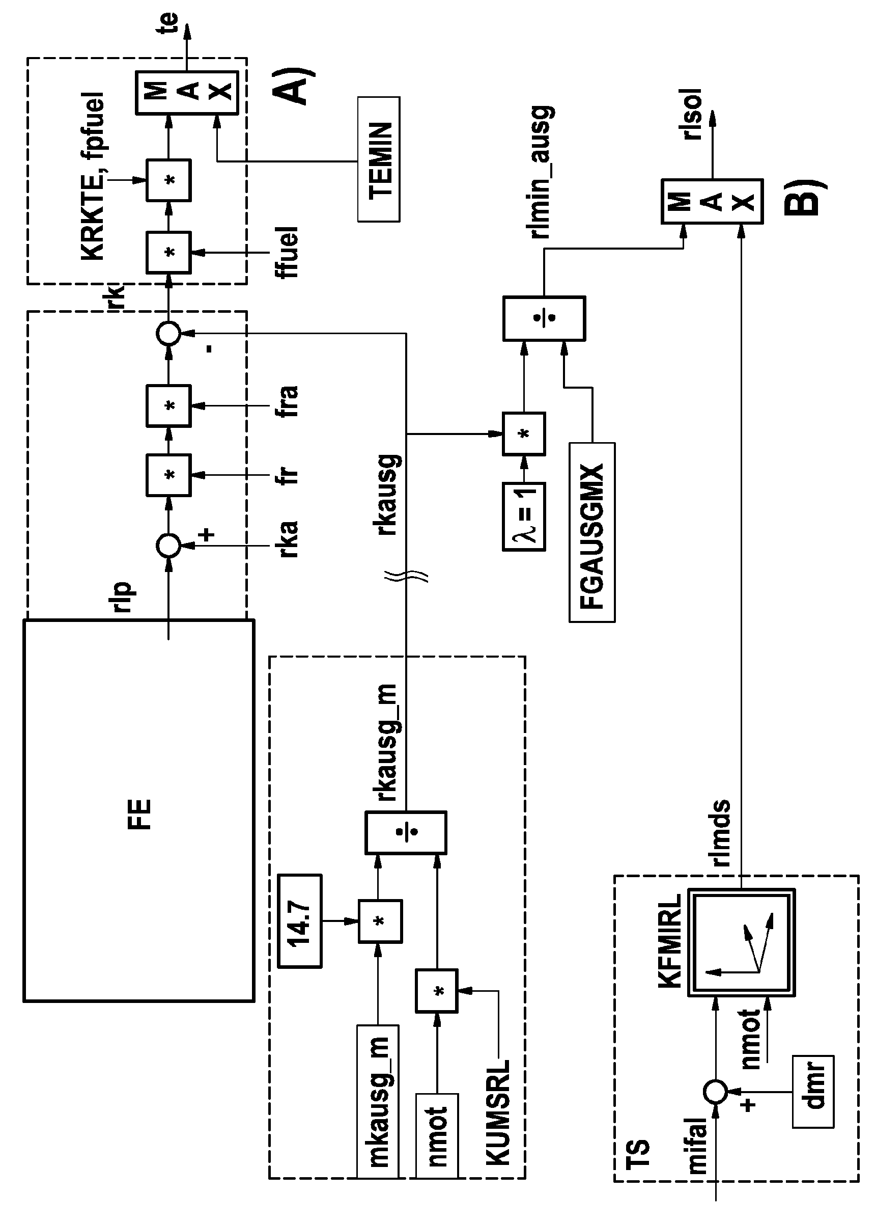 Method for operating an internal combustion engine