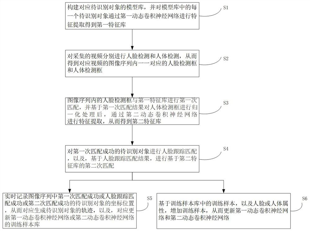 Child behavior track positioning method and system