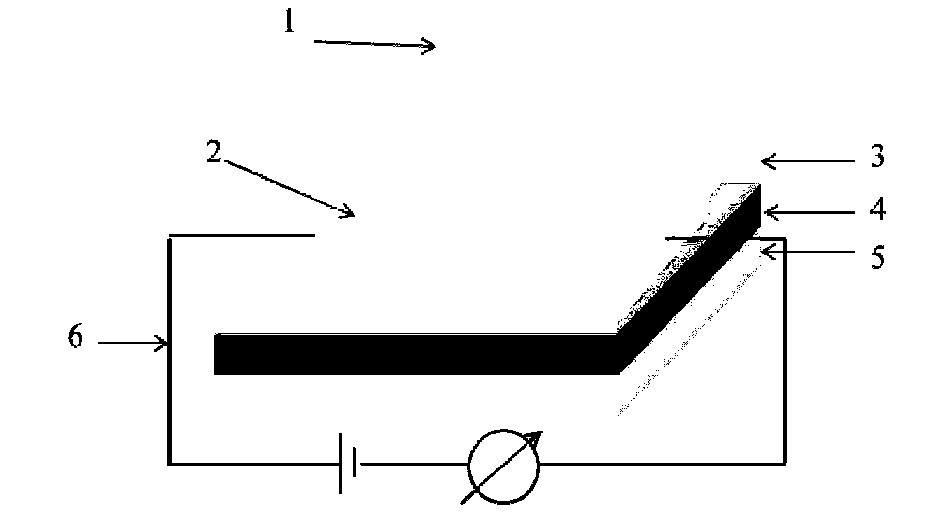 Thin film photoconductive detector and manufacturing method and application thereof