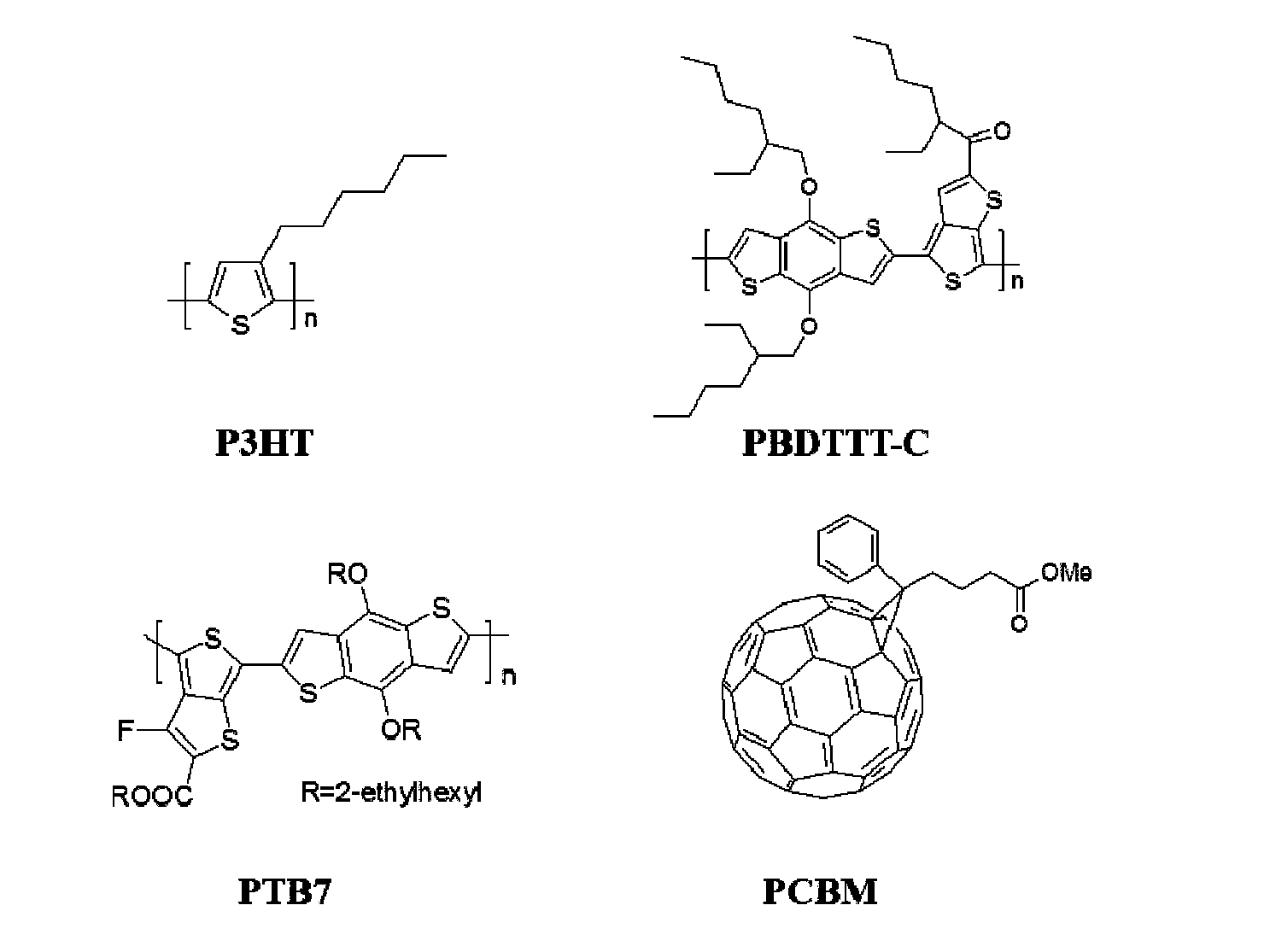 Thin film photoconductive detector and manufacturing method and application thereof