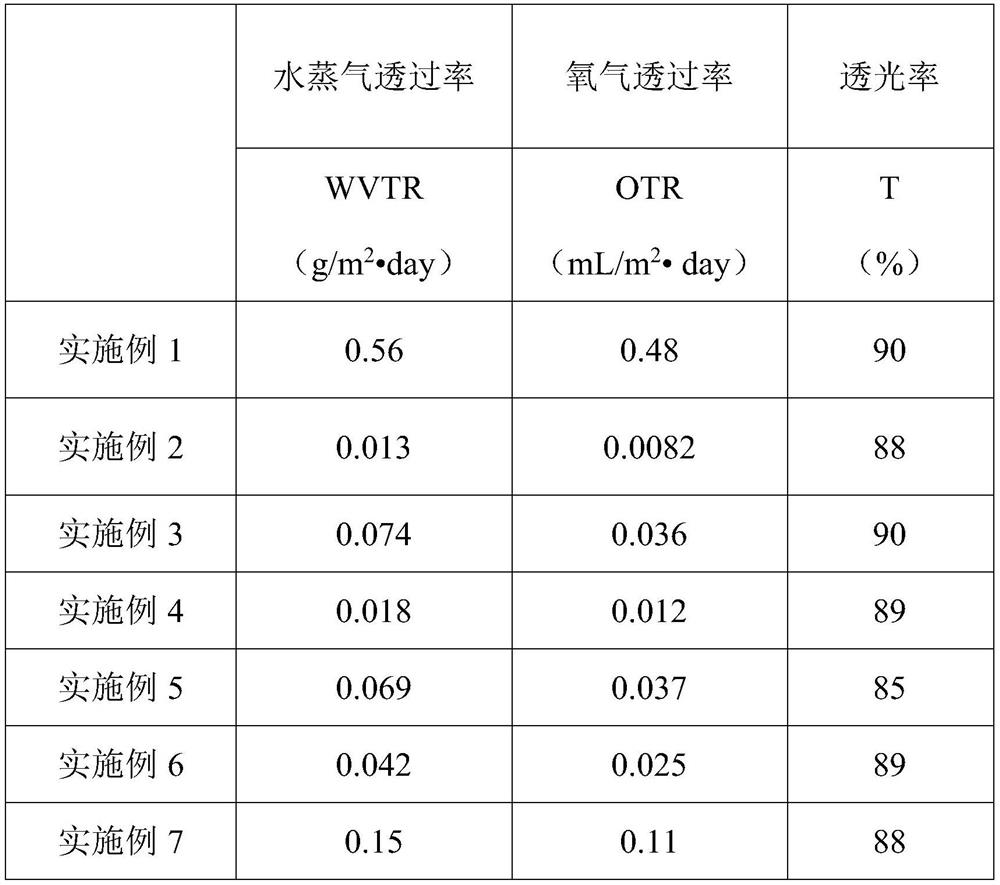 CPI film with water-oxygen barrier property and preparation method thereof