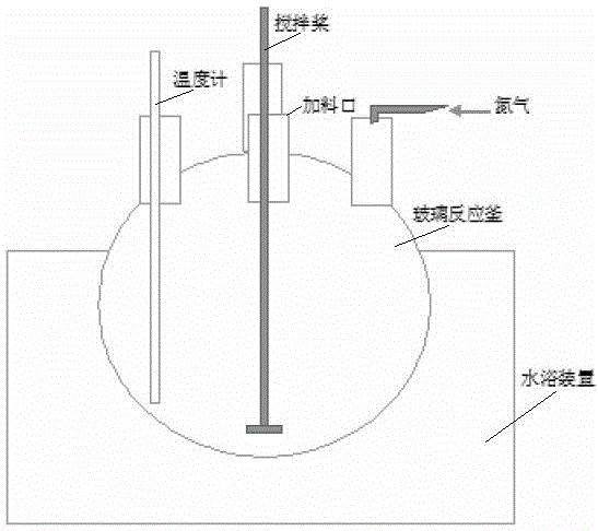 Rice husk carbon-based water retention agent preparation method and rice husk carbon-based water retention agent