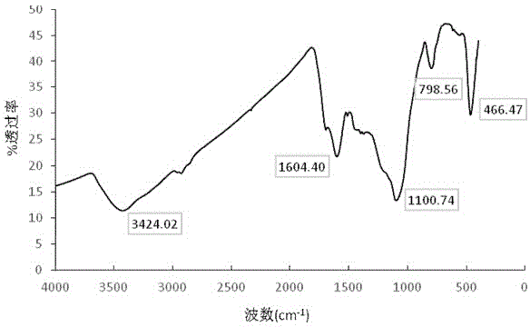 Rice husk carbon-based water retention agent preparation method and rice husk carbon-based water retention agent