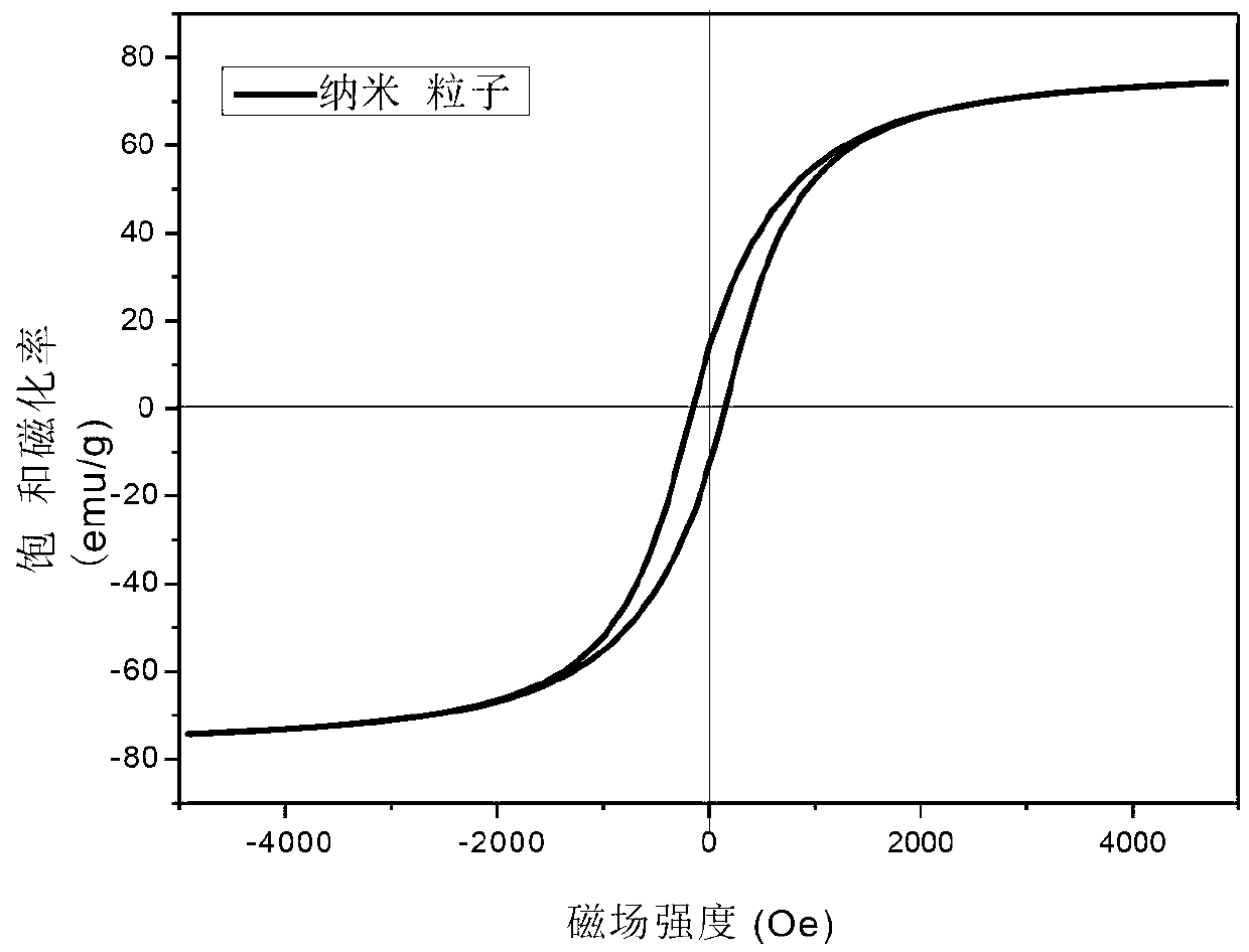 Fe@Fe3O4 nanoparticles having photothermal function, and preparation method and application thereof