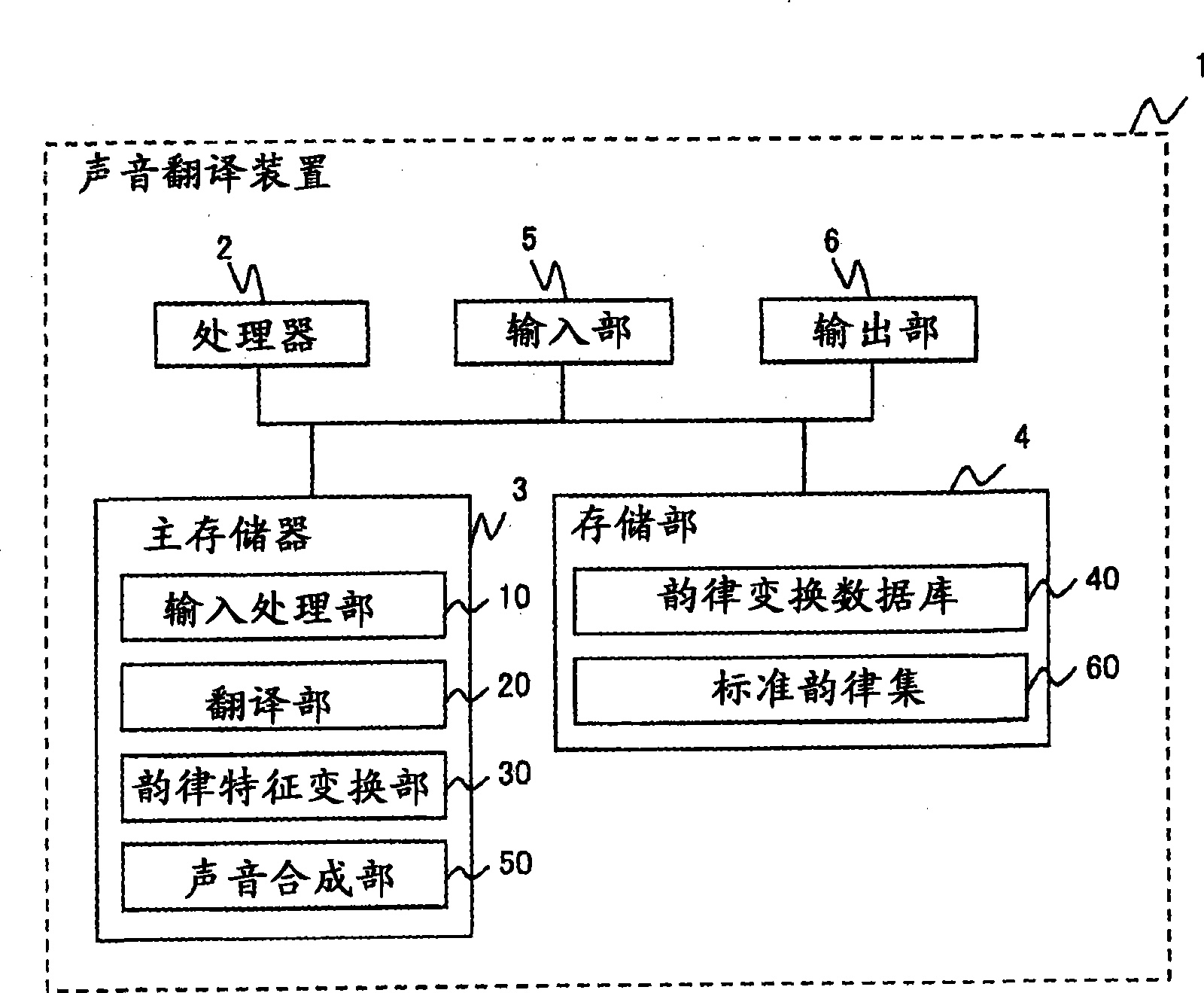 Speech processing system, speech processing method, and speech processing program