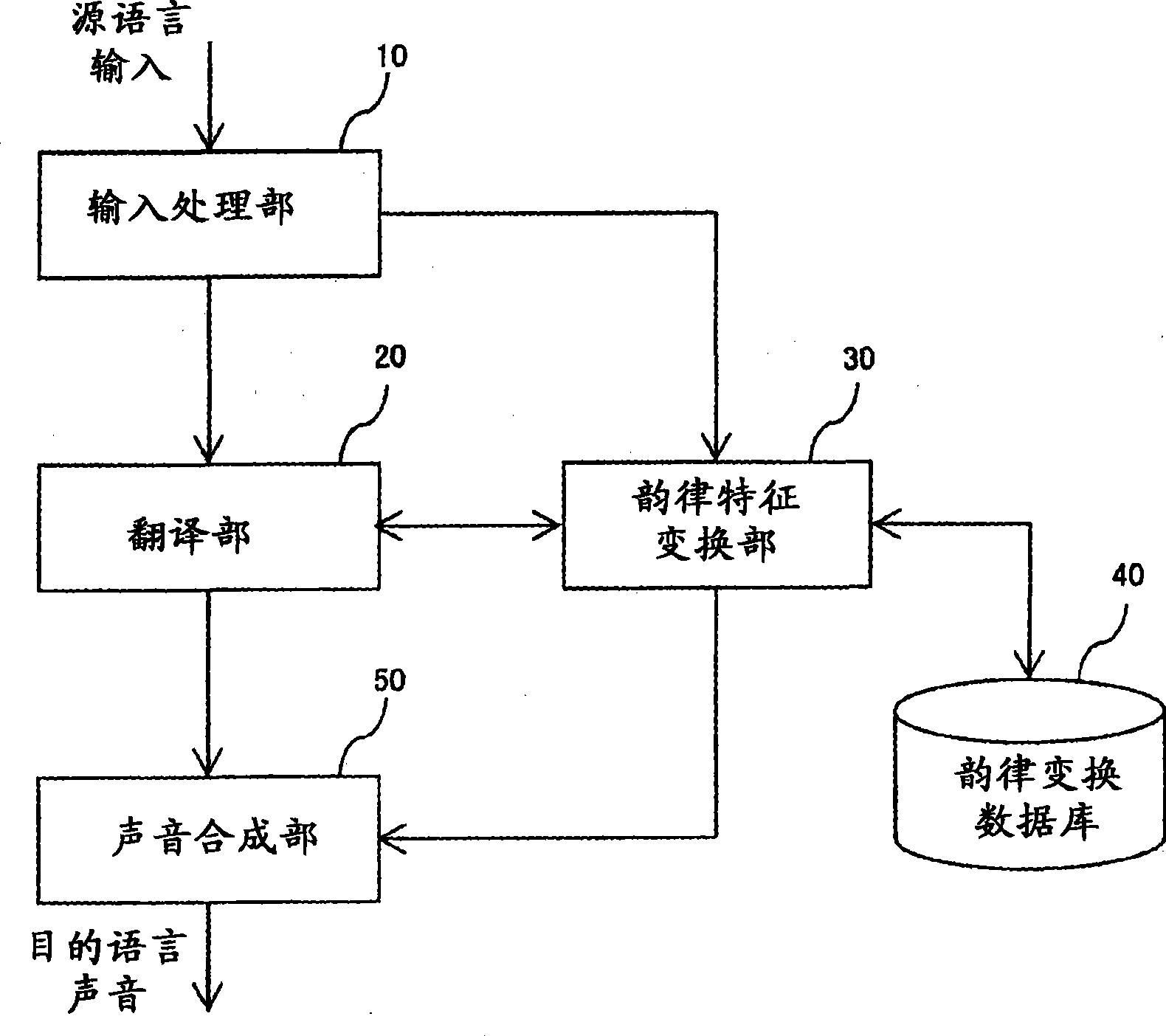 Speech processing system, speech processing method, and speech processing program