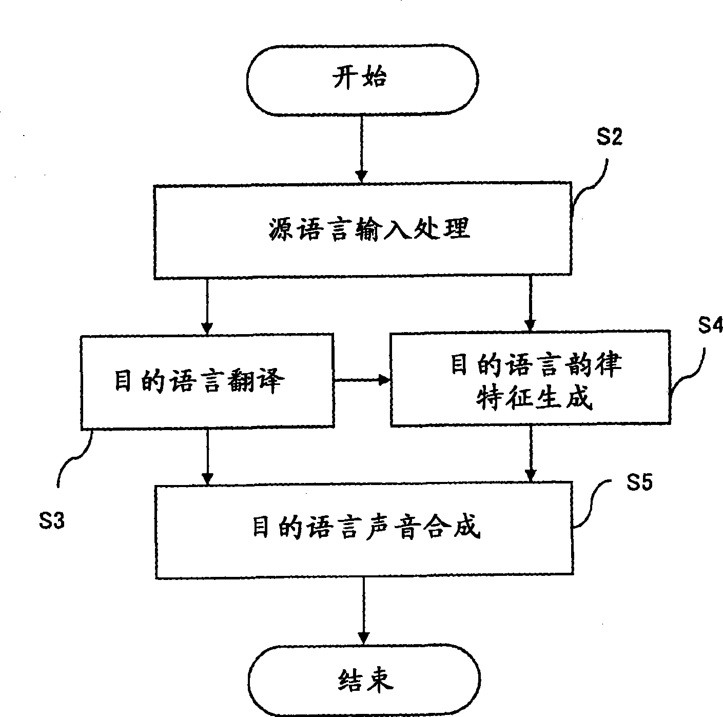 Speech processing system, speech processing method, and speech processing program