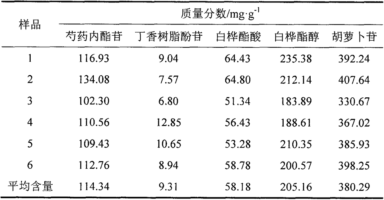 Chinese medicine effective part for treating depressive disorder and insomnia, preparation method and application thereof