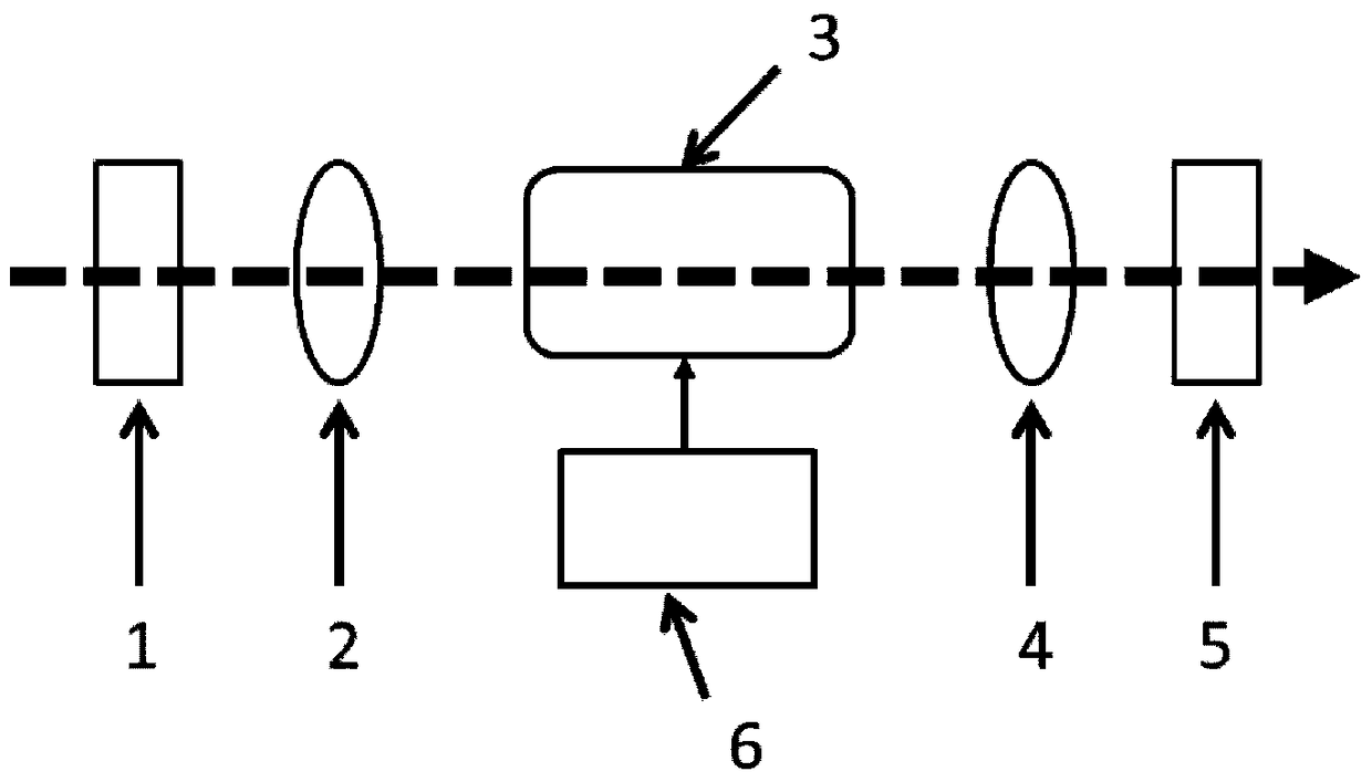 A cathode lamp faraday anomalous dispersion atomic filter and its preparation method