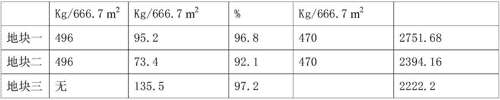 Method for summer direct seeding after wheat and early maturing culture of short-season cotton