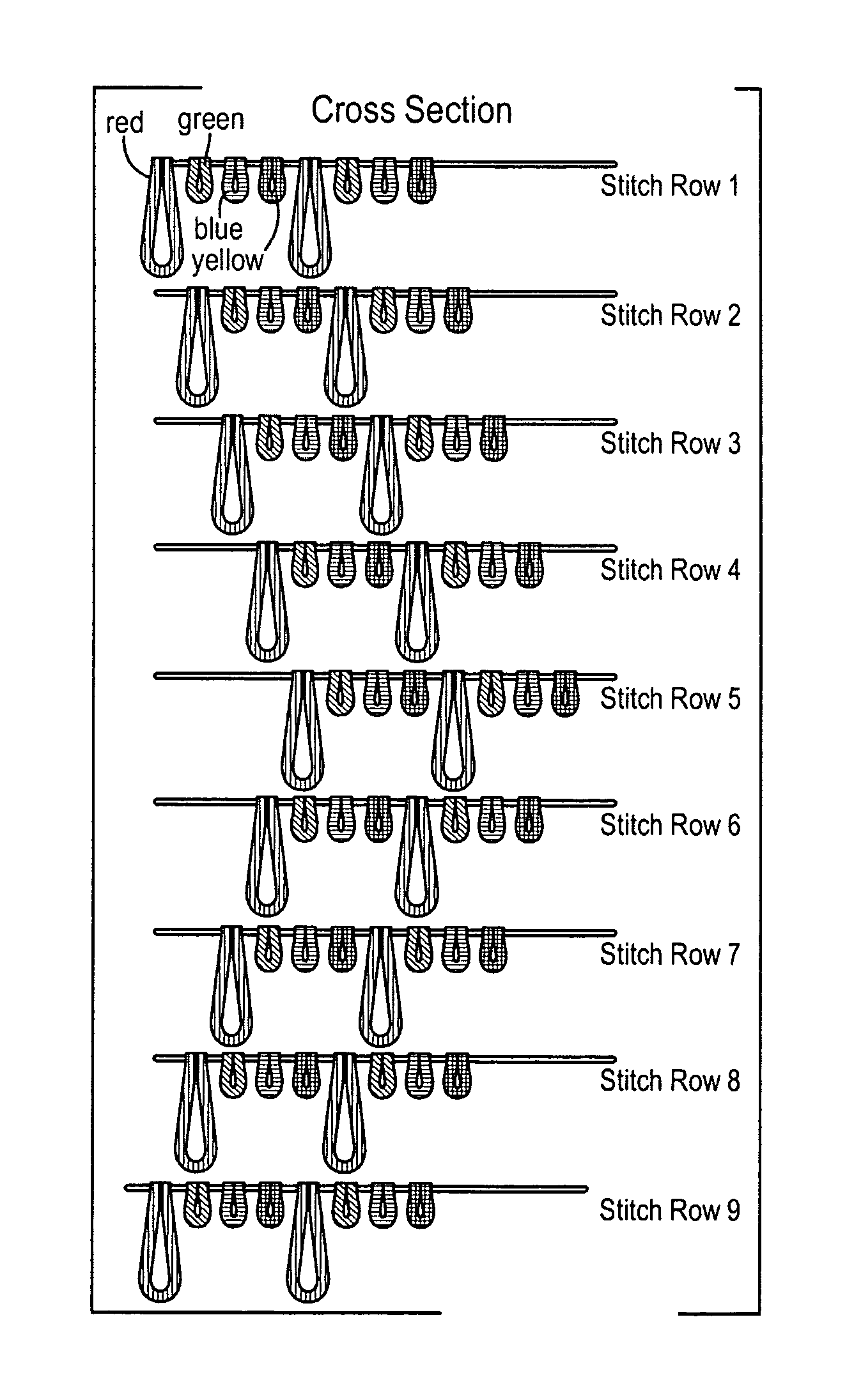 Method for selective display of yarn in a tufted fabric