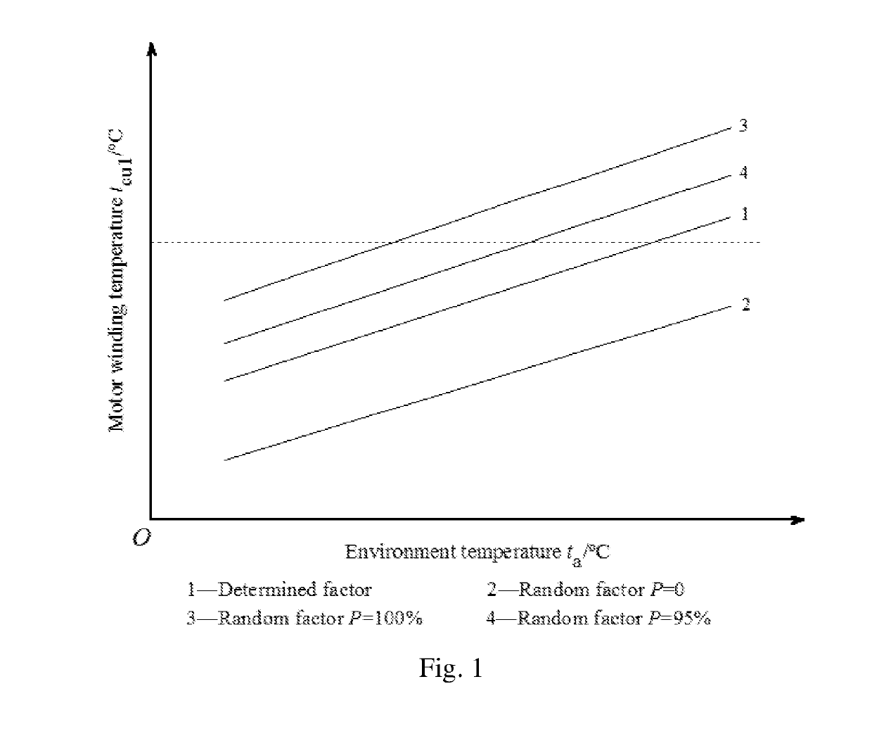 Prediction Method for Reliability Degree of Running Temperature Rise of a Large and Medium-sized Motor