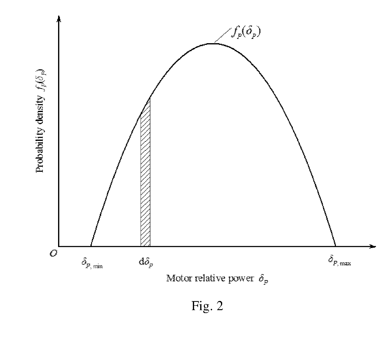 Prediction Method for Reliability Degree of Running Temperature Rise of a Large and Medium-sized Motor