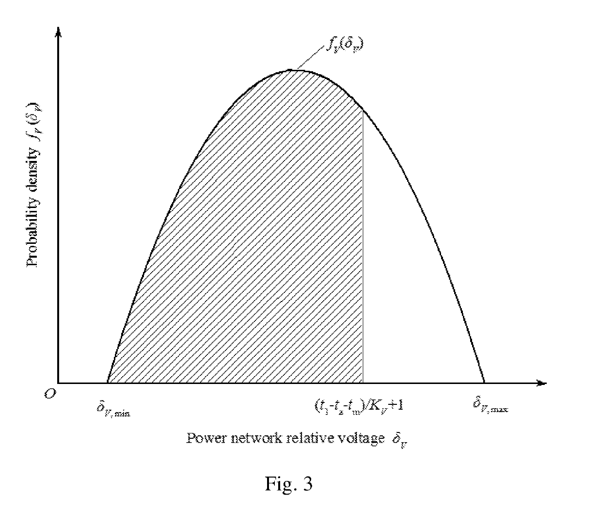 Prediction Method for Reliability Degree of Running Temperature Rise of a Large and Medium-sized Motor