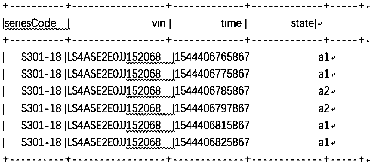 Vehicle function activeness analysis method and system