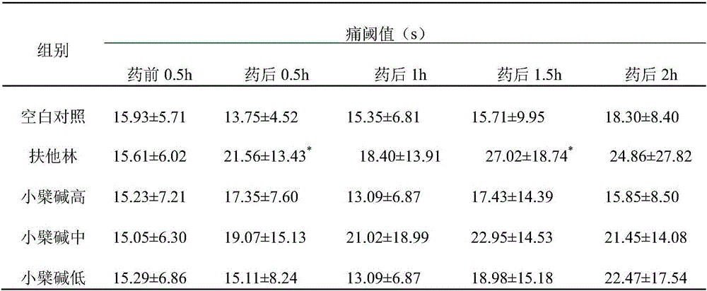 Application of berberine in preparation of medicine for treating acute soft tissue damage