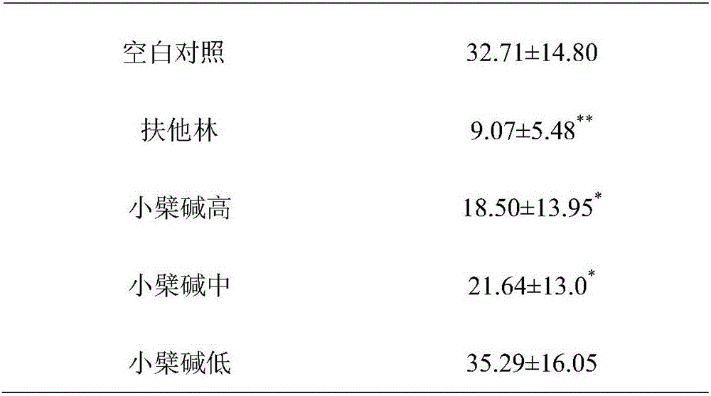 Application of berberine in preparation of medicine for treating acute soft tissue damage