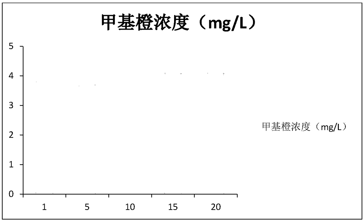 Titanium-doped ternary metal organic framework material and preparation method thereof