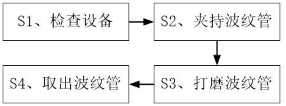 Metal corrugated pipe post-forming surface treatment method