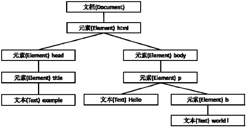 Webpage instant collaborative browsing method based on DOM (document object model) and XMPP (extensible messaging and presence protocol)