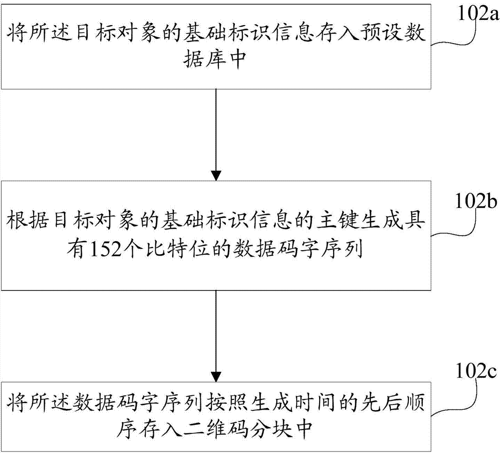 Method and system for obtaining mobile information based on two-dimensional codes