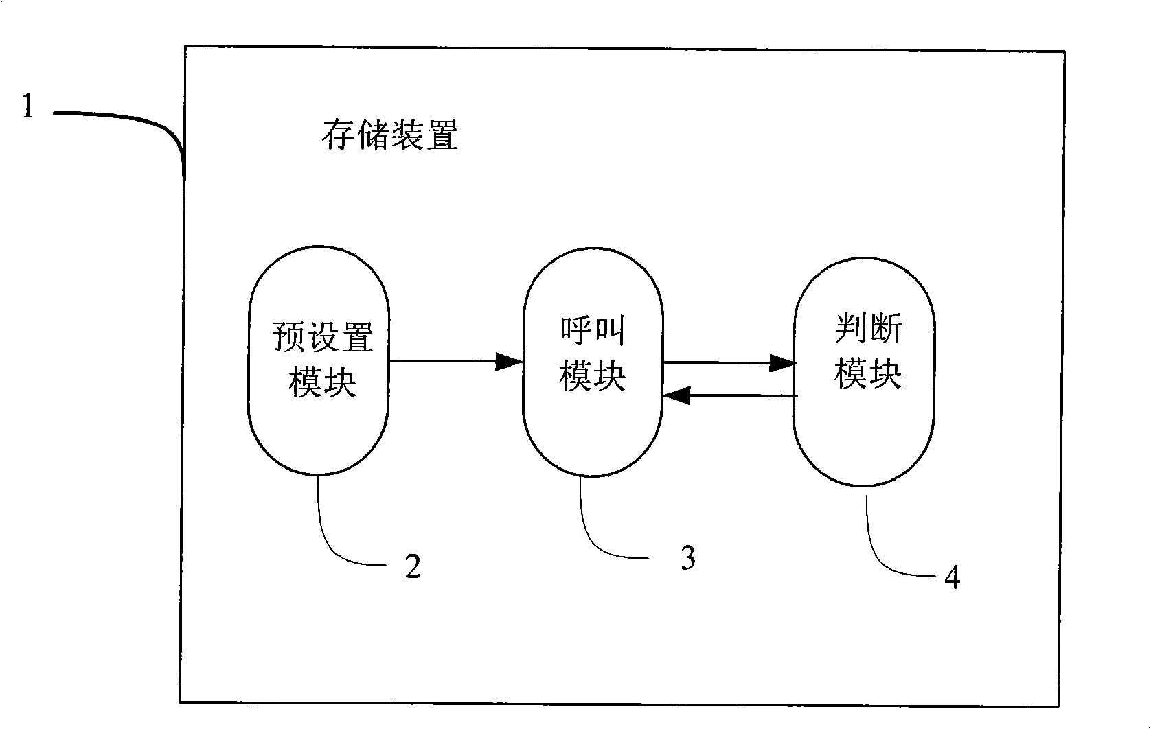 Automatic IP dialing method