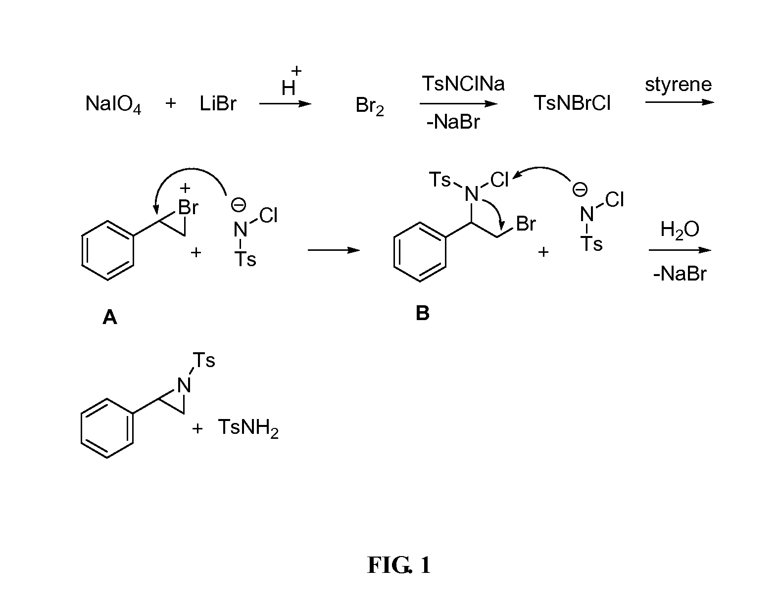 Aziridination of Olefins