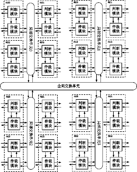 Intra-cluster storage parallel access local priority switching circuit in array processor