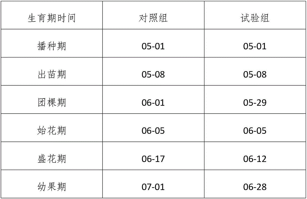 Drying-free organic-inorganic compound fertilizer and preparation method thereof