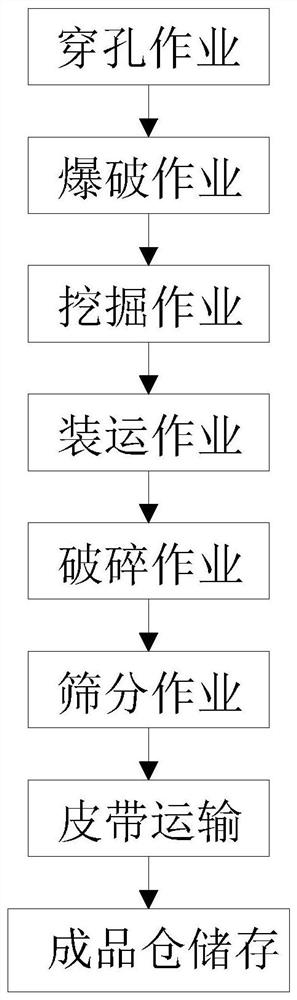 Open limestone mining method applied to environmental protection and dust fall