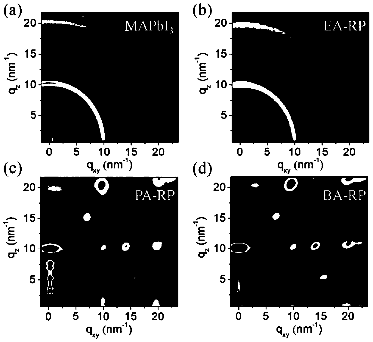 Perovskite solar cell introduced with organic ligand, and preparation method of perovskite solar cell