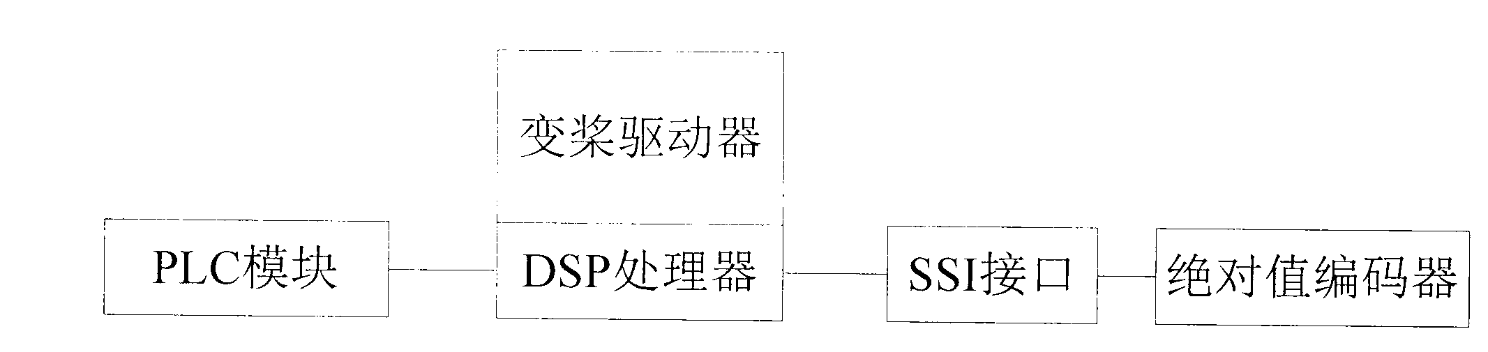 Low-cost variable pitch system