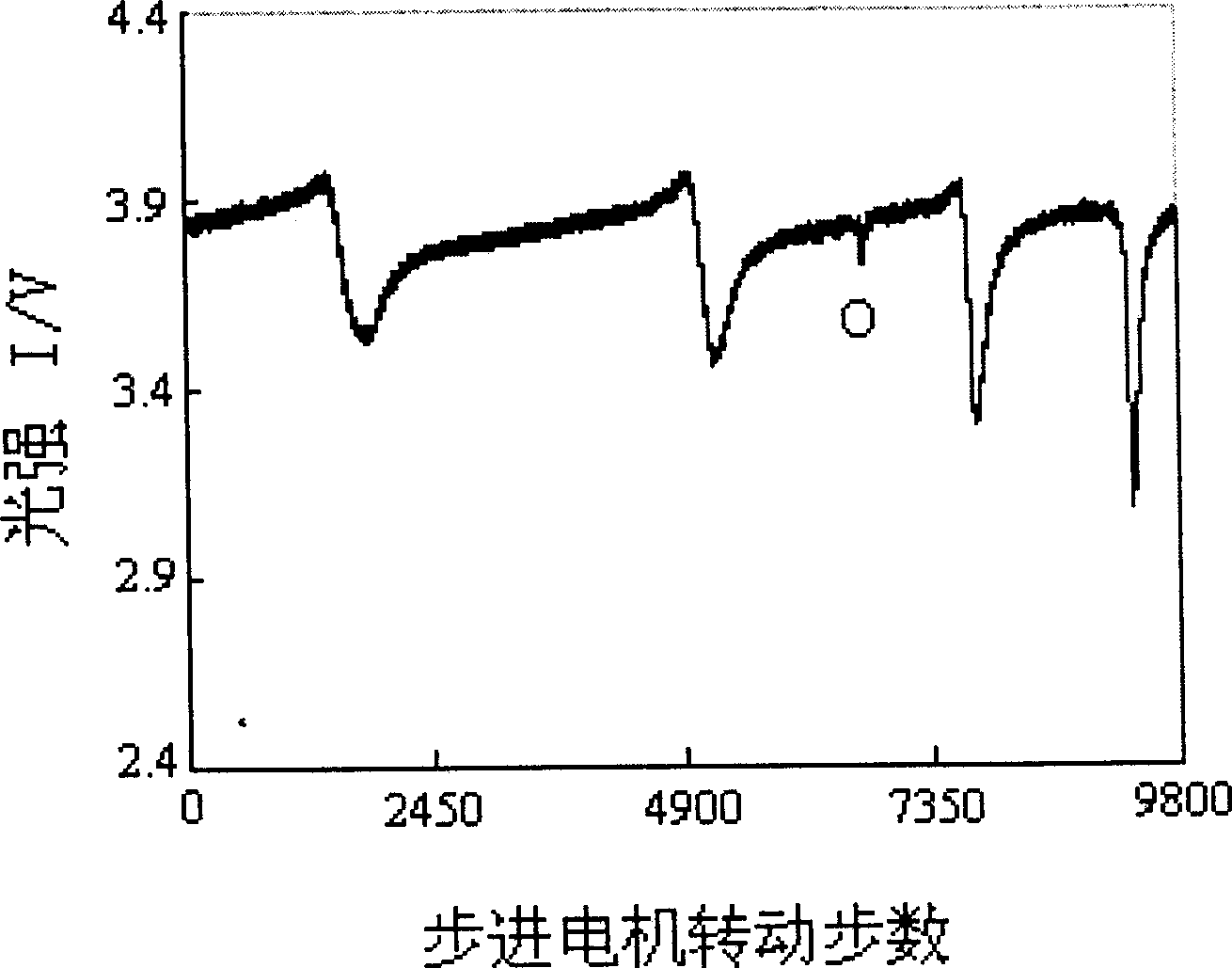 Method for precisely measuring incident angle by means of laser feedback and application thereof