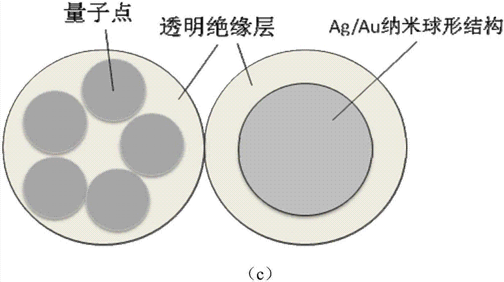 Multi-layer wrapped quantum dot core-shell composite particle, preparation method and application of core-shell composite particle