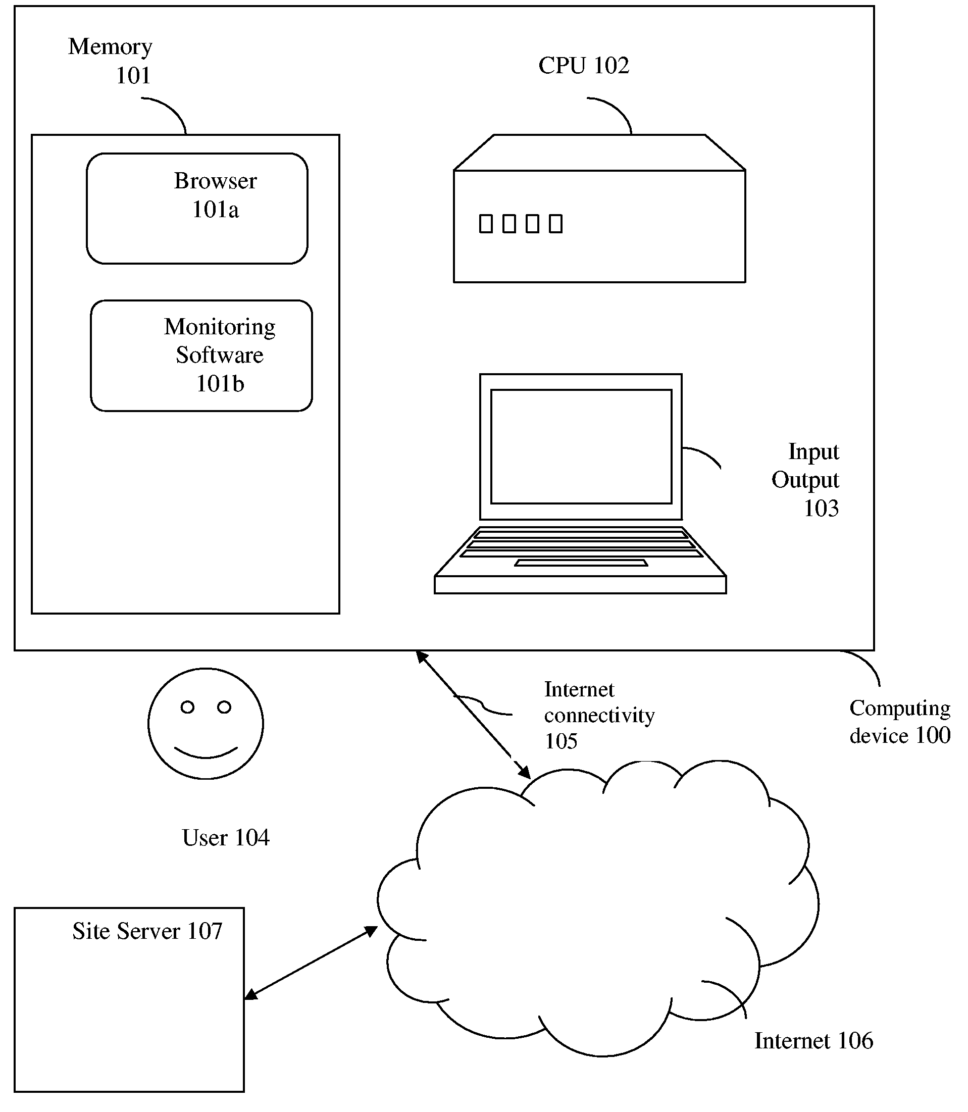 A system and methods for blocking submission of online forms.