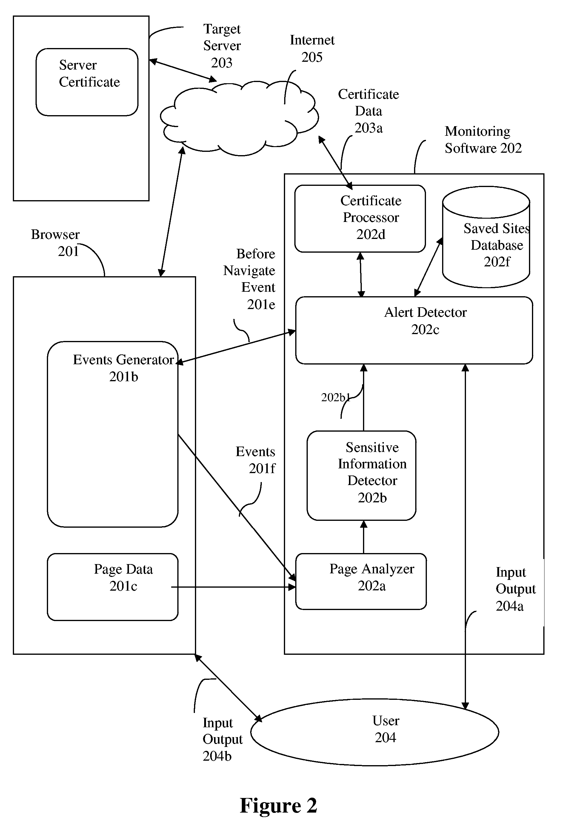 A system and methods for blocking submission of online forms.