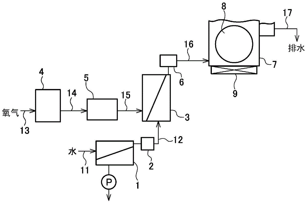 Method for manufacturing ozone-gas-dissolved water and cleaning method for electronic materials