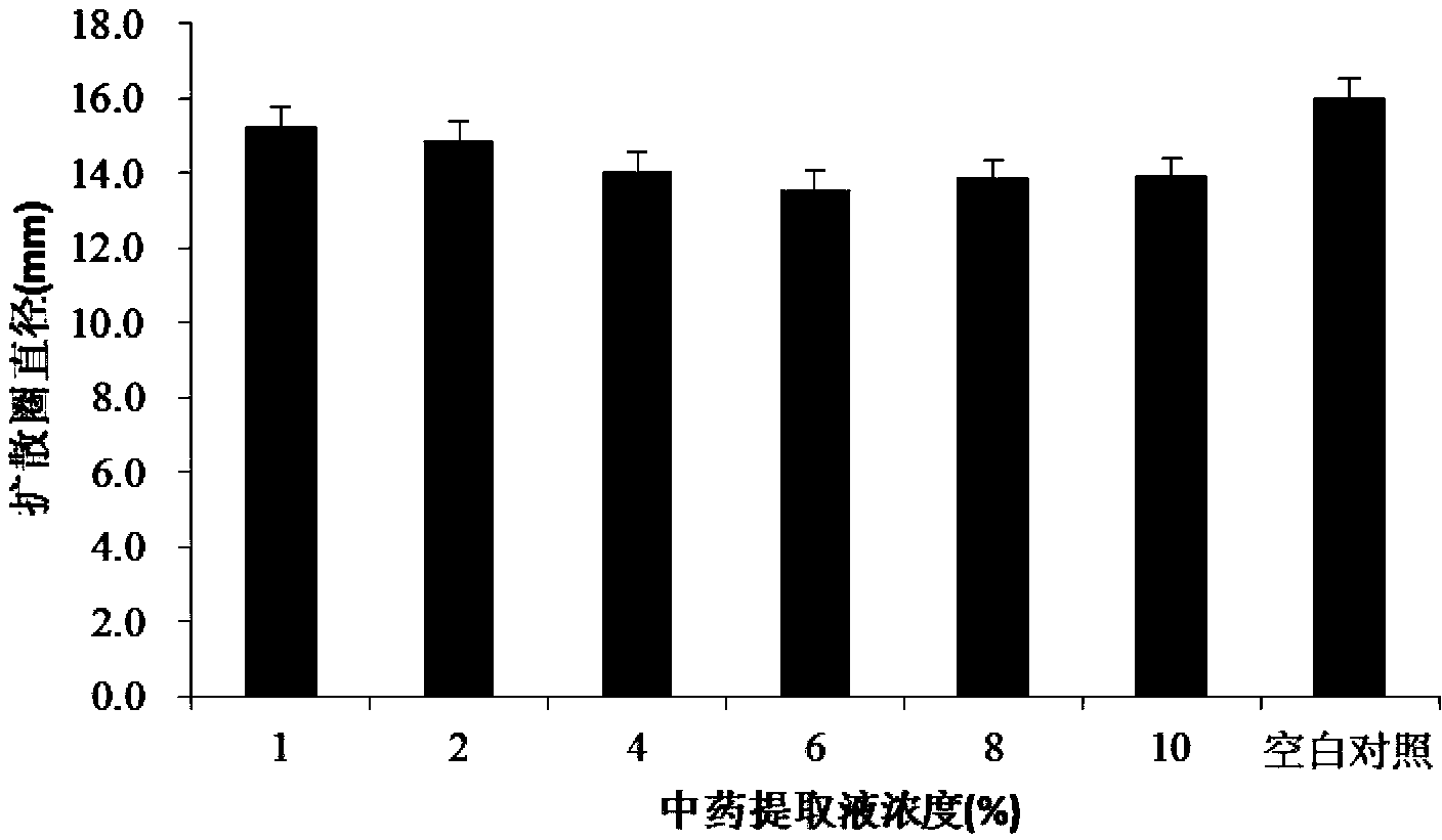 Aloe-containing traditional Chinese medicine composition with efficacy of promoting skin microcirculation, preparation and preparation method