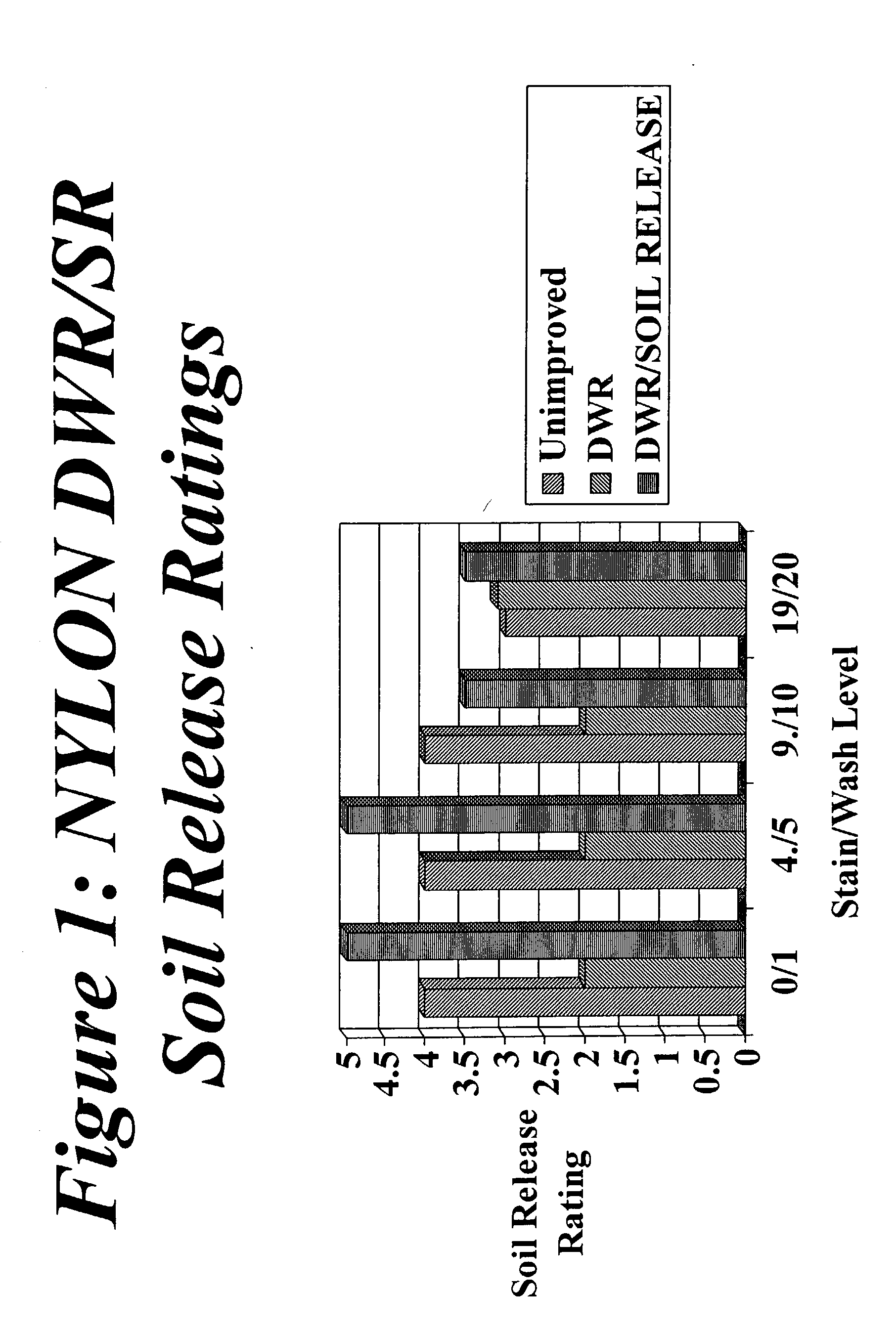 Textile substrates having improved durable water repellency and soil release and method for producing same