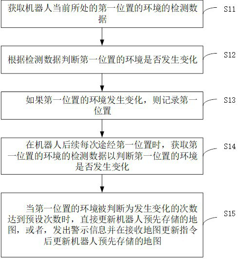 Task execution method of robot, control equipment, robot and storage medium