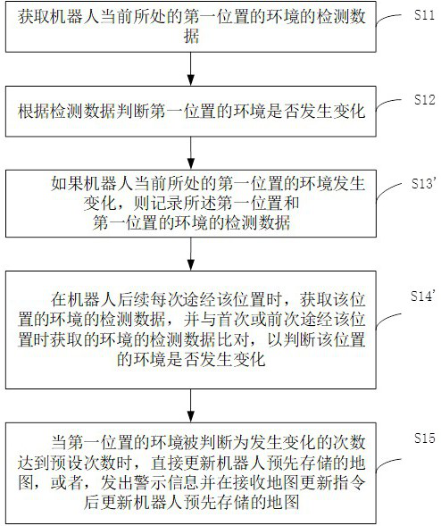 Task execution method of robot, control equipment, robot and storage medium