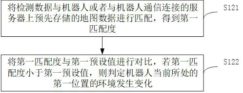 Task execution method of robot, control equipment, robot and storage medium