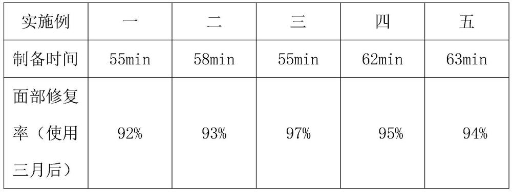 Active peptide anti-inflammatory repair composition as well as essence and preparation method thereof