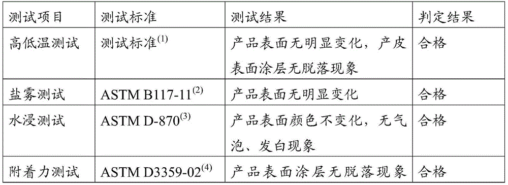 Anti-fingerprint coating and spraying method thereof