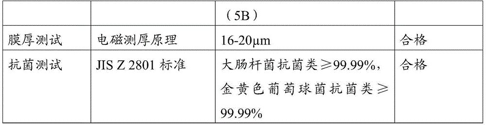 Anti-fingerprint coating and spraying method thereof