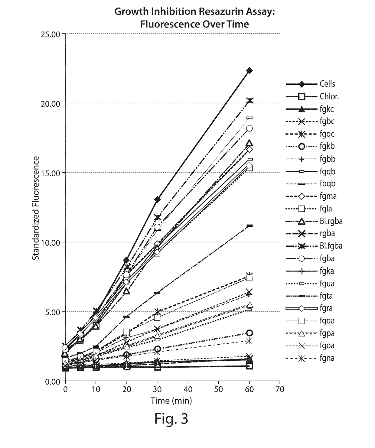 Novel Antibacterial Compounds and Methods of Making and Using Same