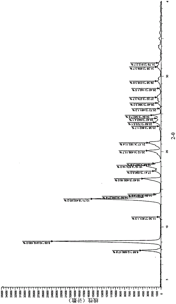 I-type crystallization and preparation method of l-alanine-(14-oridonin A) ester trifluoroacetate