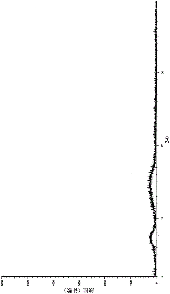 I-type crystallization and preparation method of l-alanine-(14-oridonin A) ester trifluoroacetate